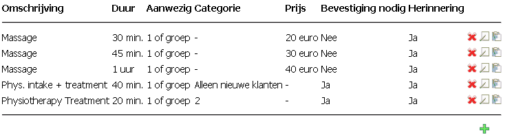 personeelsplanning: afspraken